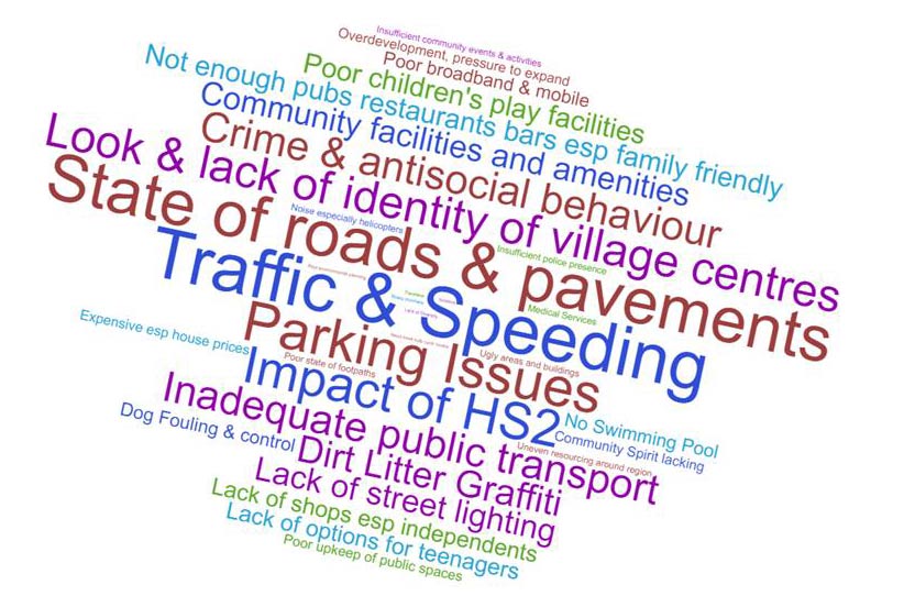 dislikes word cloud from GMPRG community vision update