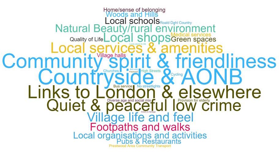 what do you like about the area - word cloud from GMPRG community vision update